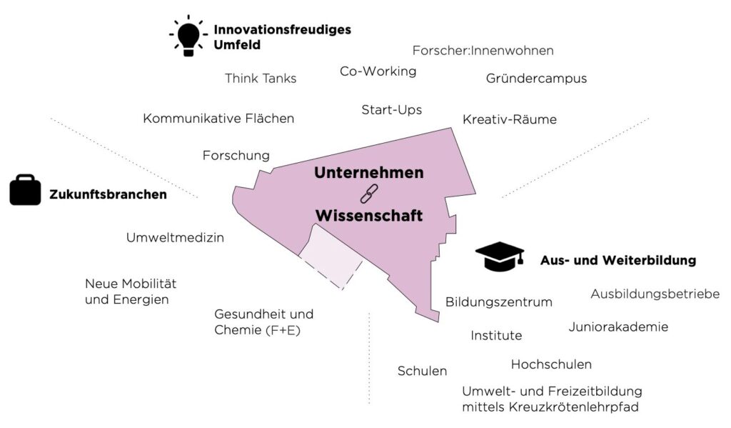 Interessante Punkte f&uuml;r Unternehmen und Wissenschaft